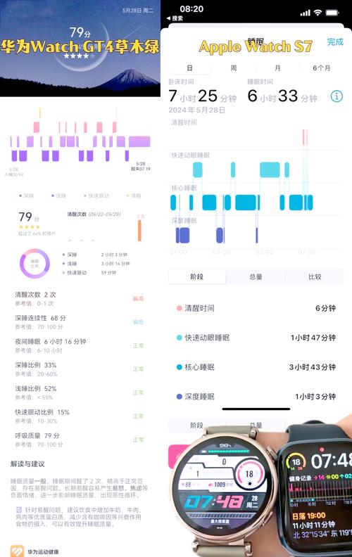 智能手表睡眠监测数据误差对比