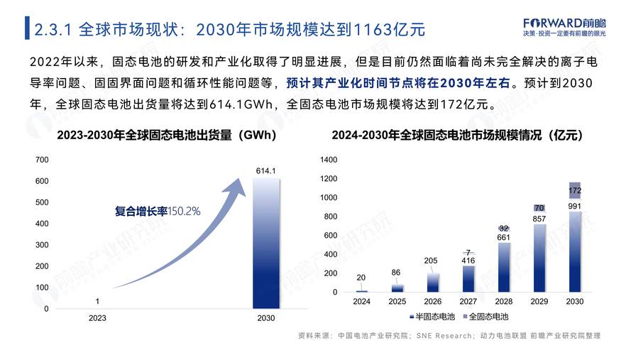 2024中国固态电池各细分领域市场应用规模占比饼图