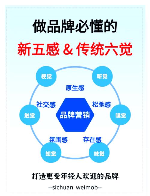 五、警惕“认知幻觉”:很多品牌以为有了=用户知道