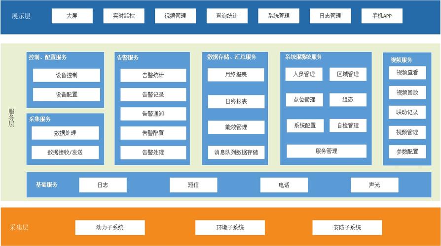 制造指标监控三层分级架构示意图