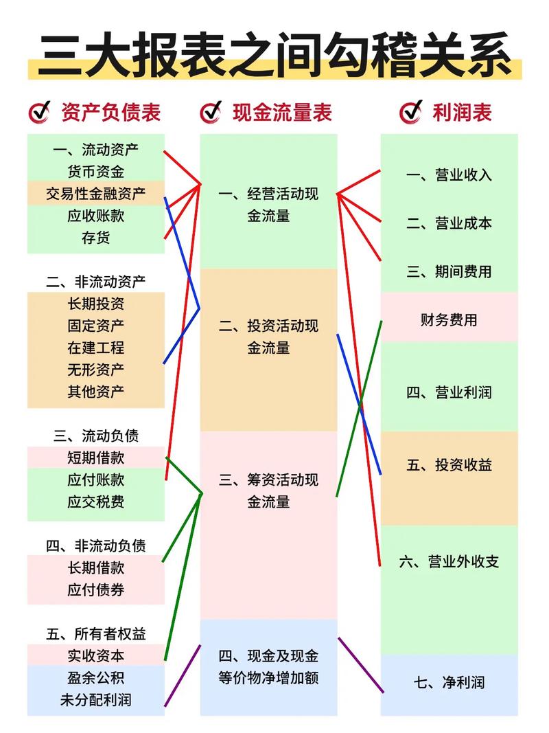 现金流:别让利润死在报表上