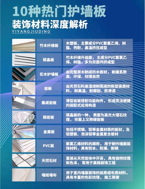 各种材质的护墙板样品对比图