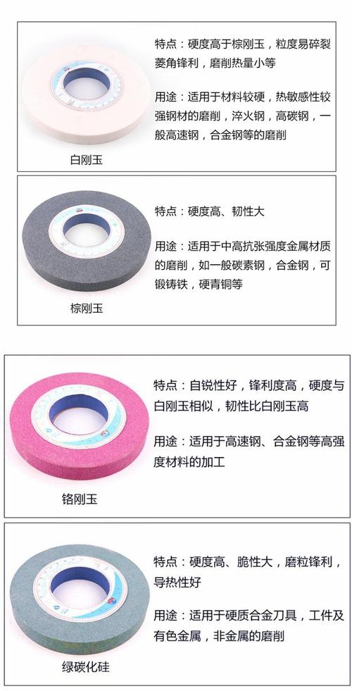 磨具选型与使用避坑指南：砂轮崩了才知道？已经晚了