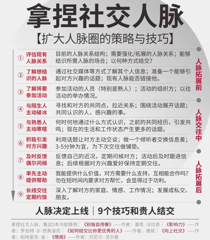 别把攒人脉当成加好友凑数量