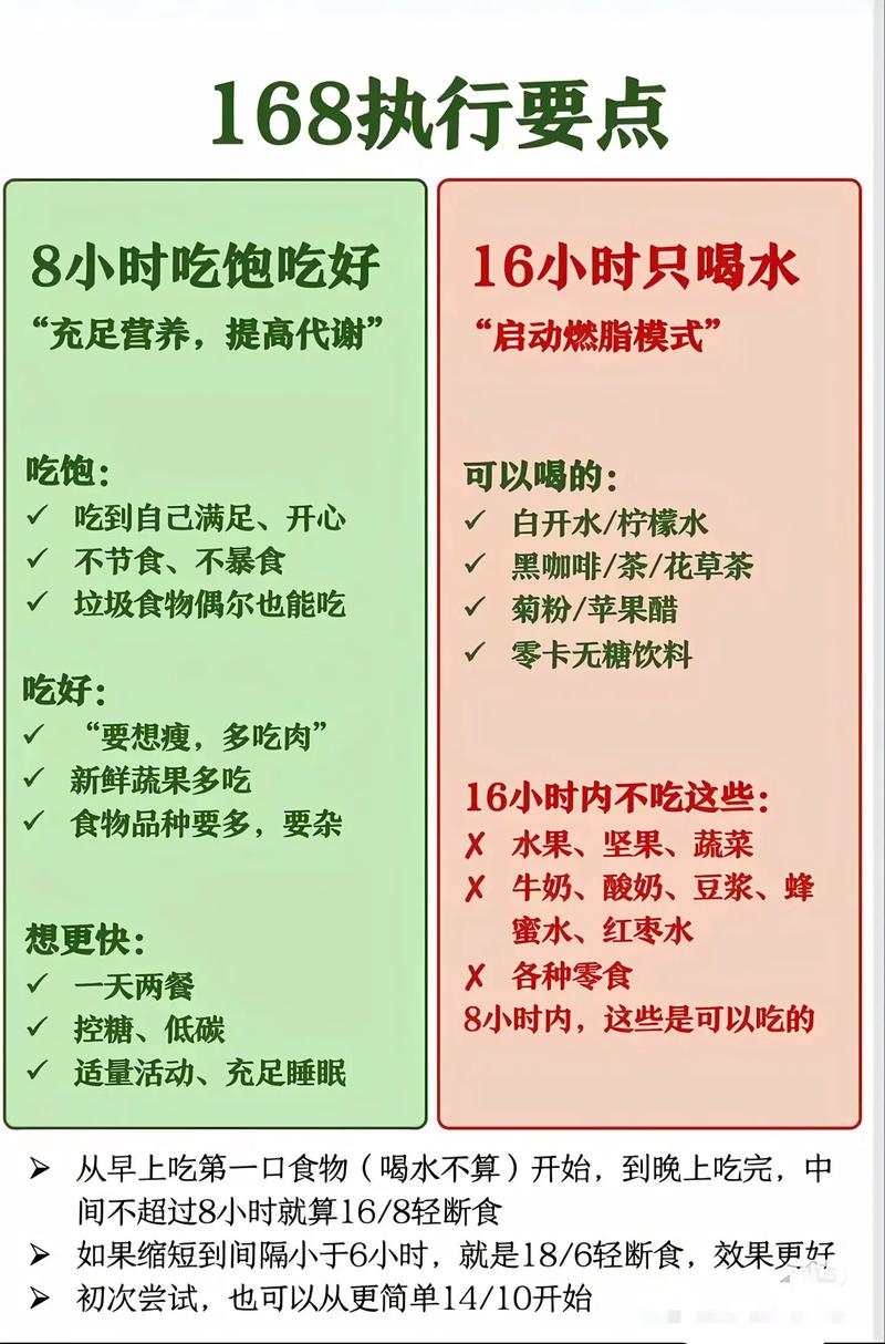 16小时轻断食时间规划表手机屏幕显示