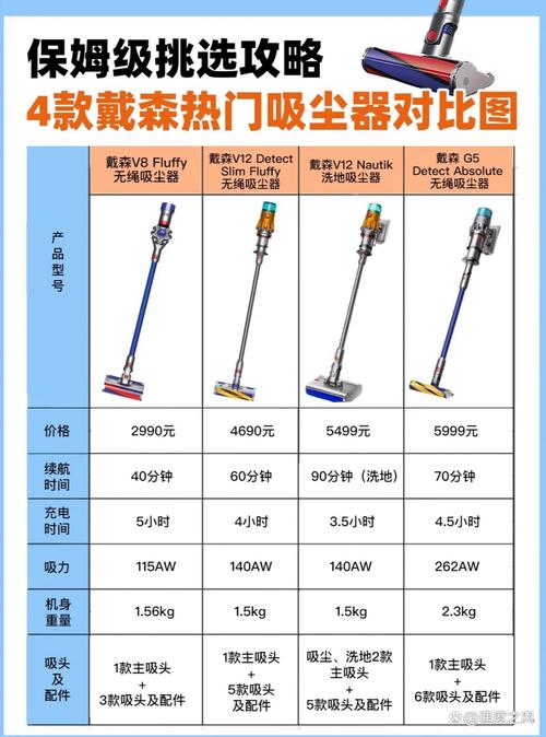 洗地机处理湿垃圾对比吸尘器