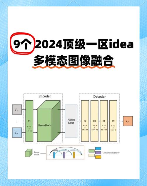 多模态大模型信息融合架构示意图
