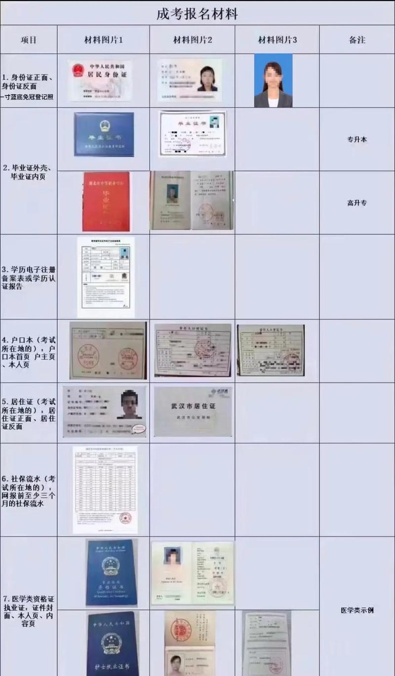 成人高考报名考生排队审核材料