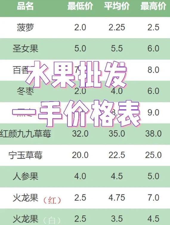社区水果店草莓定价逻辑分析图