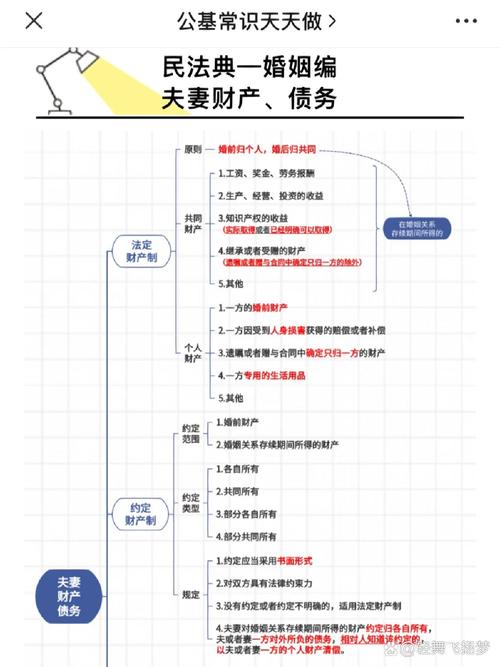 婚姻财产纠纷法律博弈策略思维导图