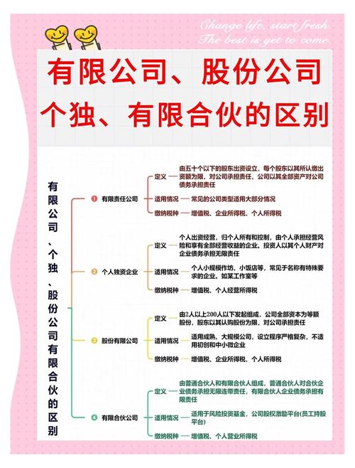 3 不同规模企业的选型思路