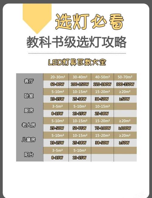 除了亮度,这些参数不看就是瞎买