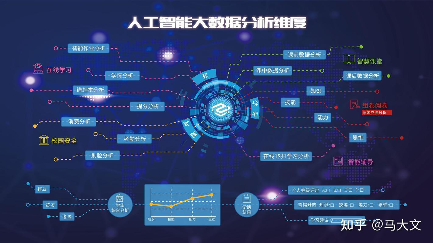 未来数据分析师与AI协作趋势图