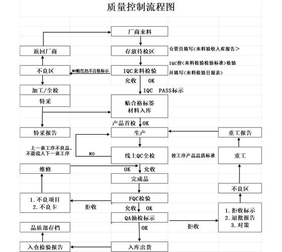 预测性质量控制：帮制造企业砍掉八成废品损失的落地指南