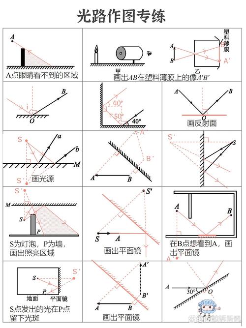 光学计算4*4矩阵运算光路原理示意图