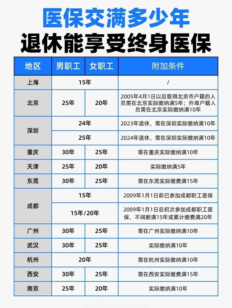 保险合同保障期限与缴费期限标注图
