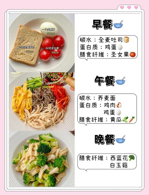 产后减脂餐一周备菜计划实物摆放图