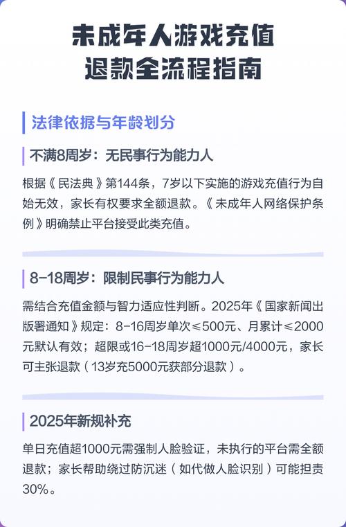 一、法律上说的“未成年人充值”到底是个啥?
