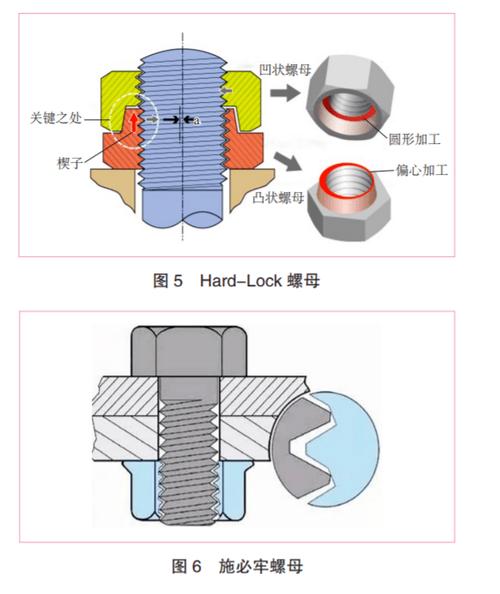 机械常用螺母防松结构效果对比图