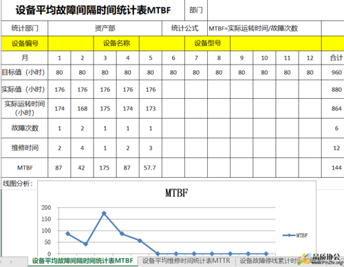 工厂异步电机平均无故障时间统计示意图