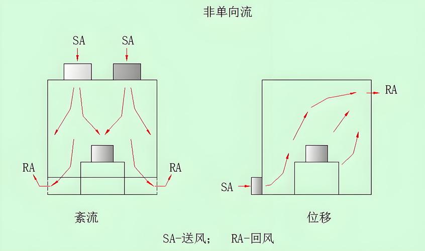 工业通风推挽式气流组织示意图
