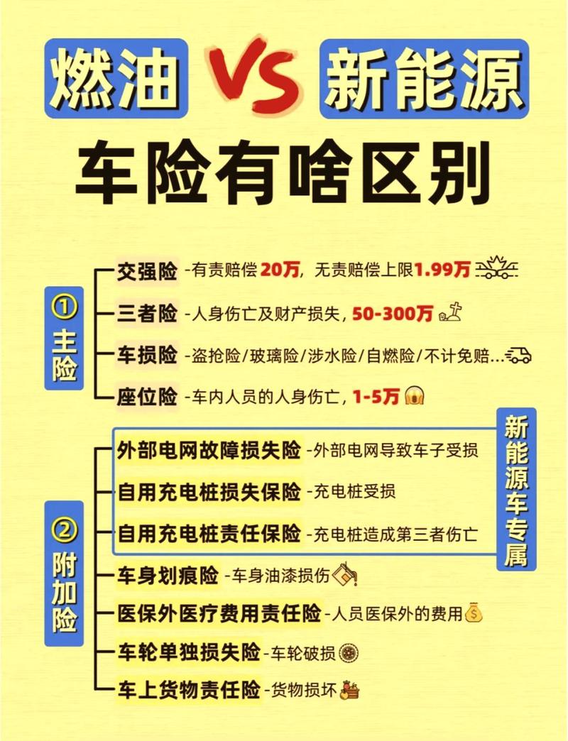 别搞混了,充电桩保险真不是给车充电的保险