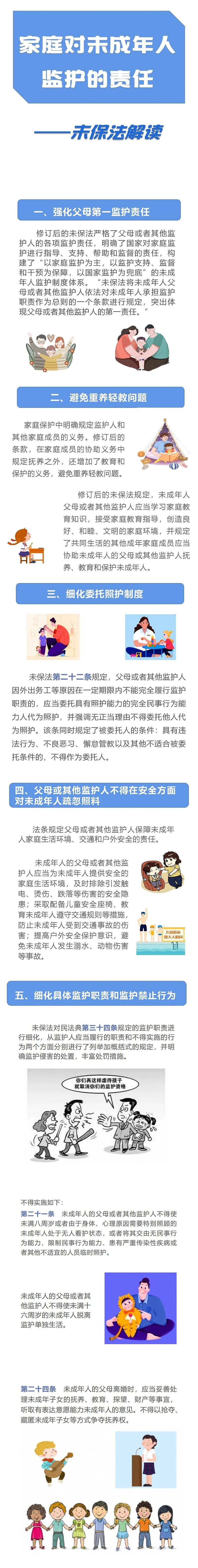 家庭监护相关常见问题解答
