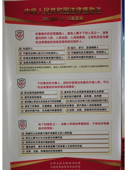 法律援助申请条件详细说明展板