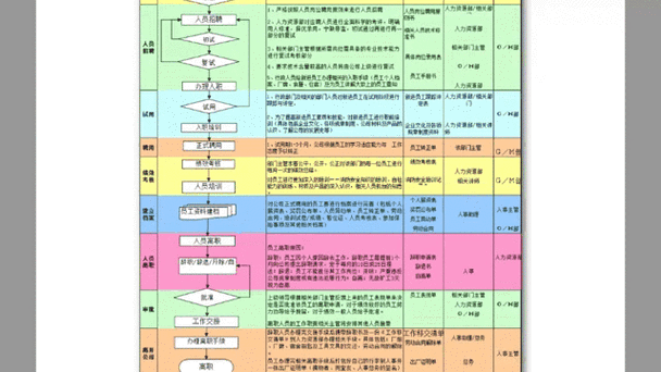 动态调整才是风险管理的核心