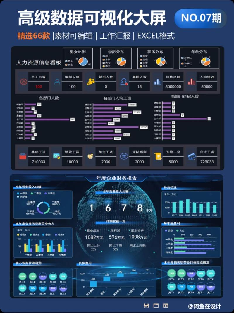 家庭数字化事务管理看板界面