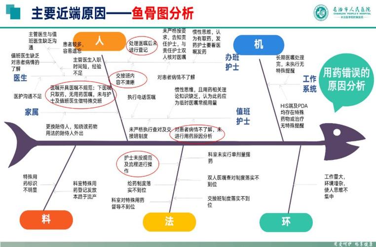 别再瞎补窟窿了,根本原因分析才是解决问题的钥匙
