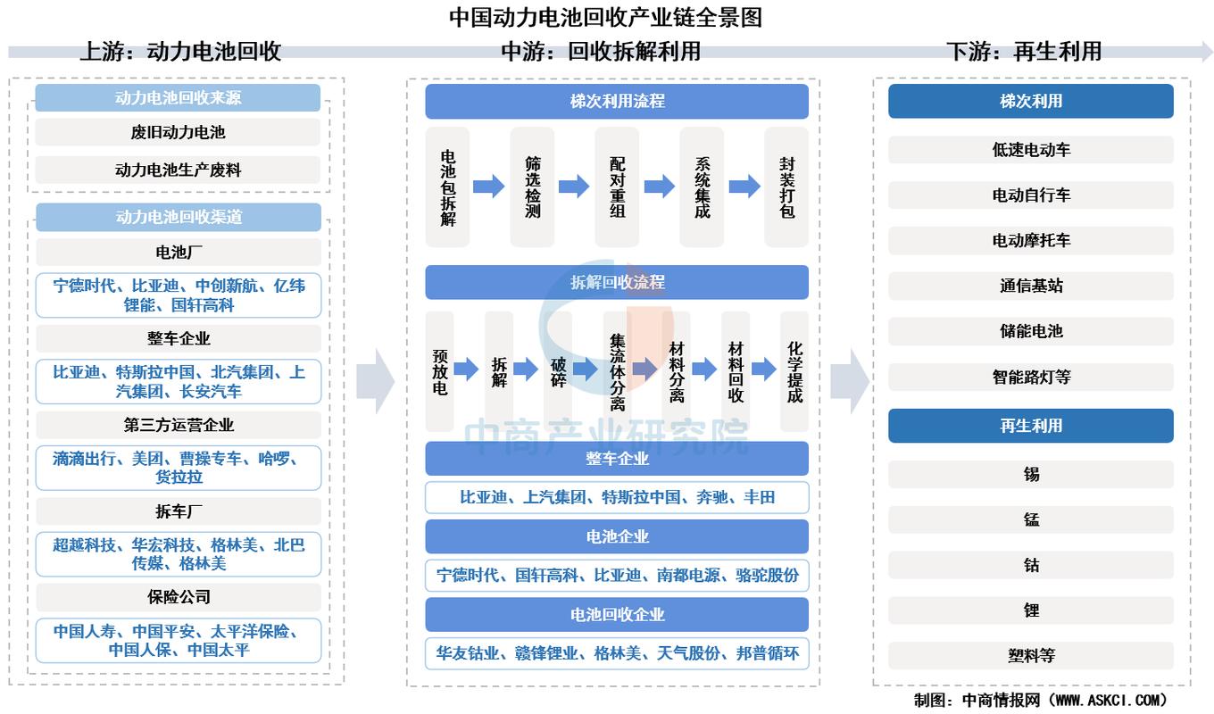 中国动力电池产业2035技术路线图示例