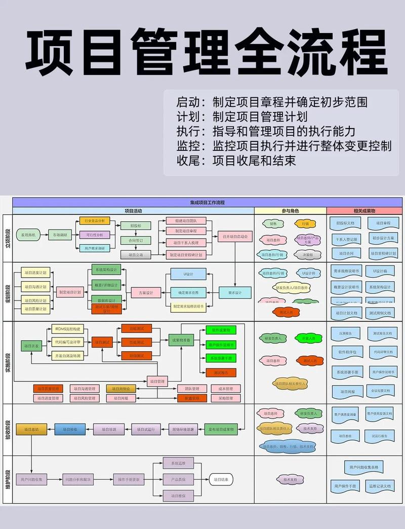 科研成果转化的核心抓手：实施效果跟踪决定成果最终成败