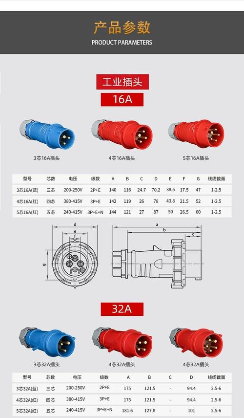 不同工业场景的航空插头选型参考