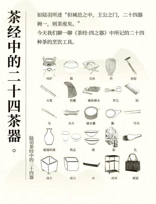 陆羽茶经二十四器手绘图