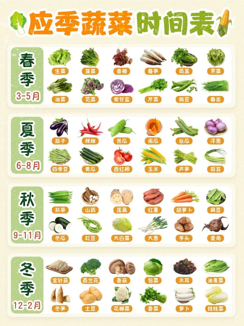 二十四节气当季蔬菜对应表