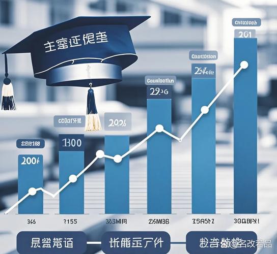 学历贬值了，为什么歧视反而加剧了？