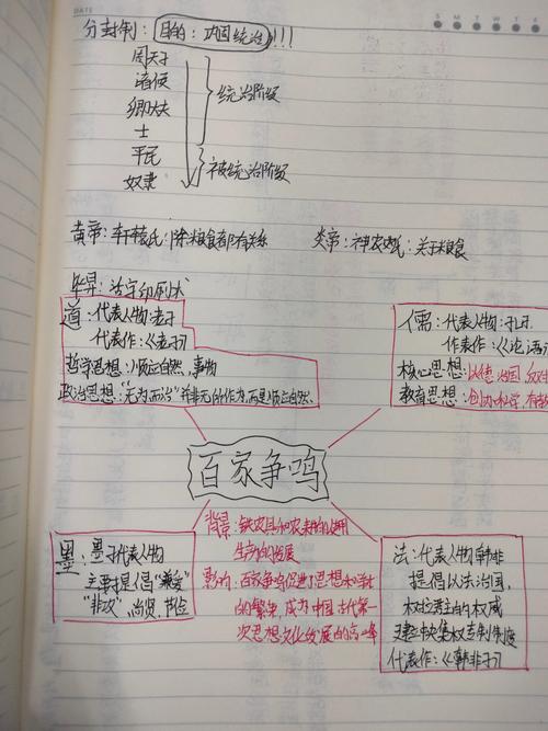 春秋战国百家争鸣思想流派关系图