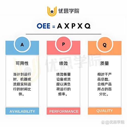 算准OEE的几个野路子