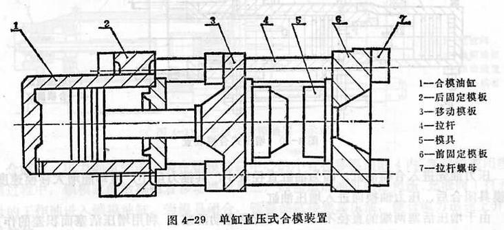 铸造设备合模调压机构内部构造图