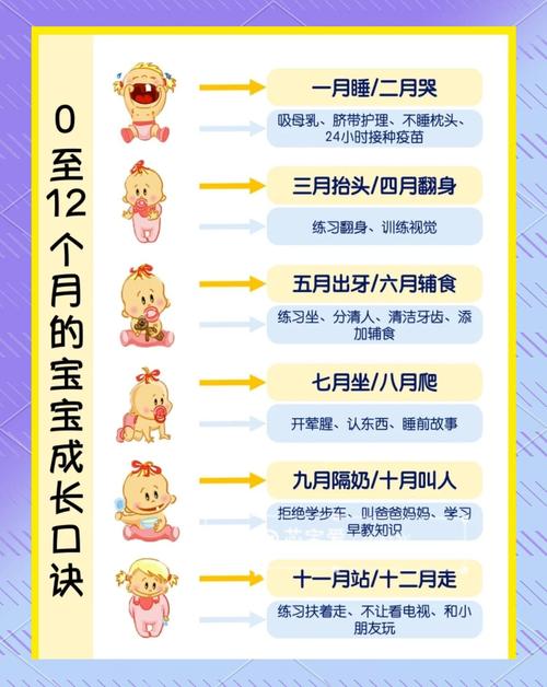 宝宝固执分月龄应对步骤对照表