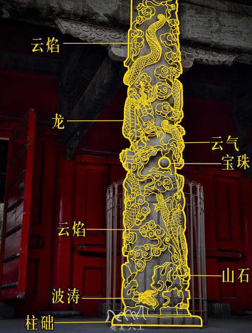 曲阜三孔孔庙大成殿浮雕龙柱