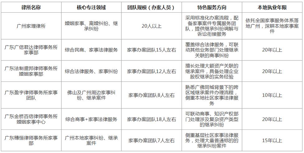 继承律所团队梳理遗产材料工作场景