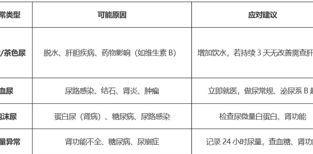两个自测指标，比公式更靠谱
