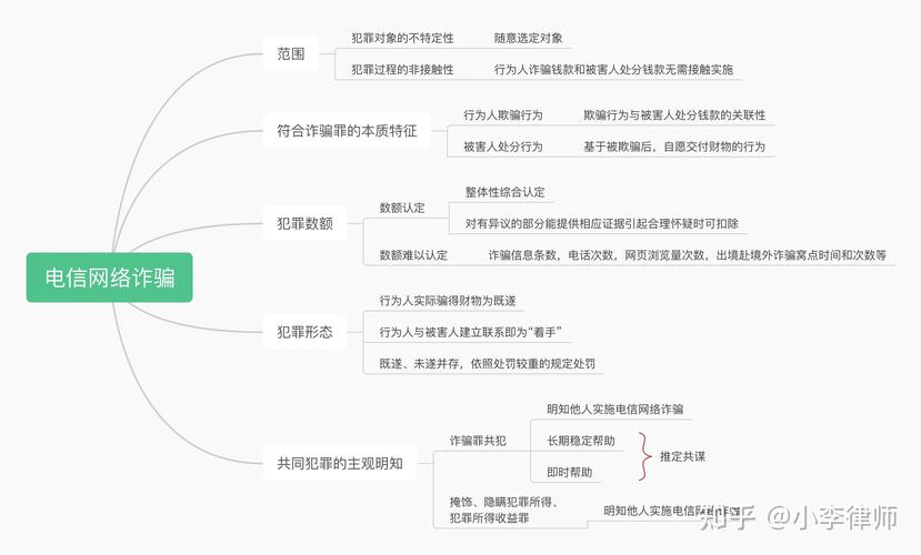 逻辑决策日常应用防骗省心思维导图