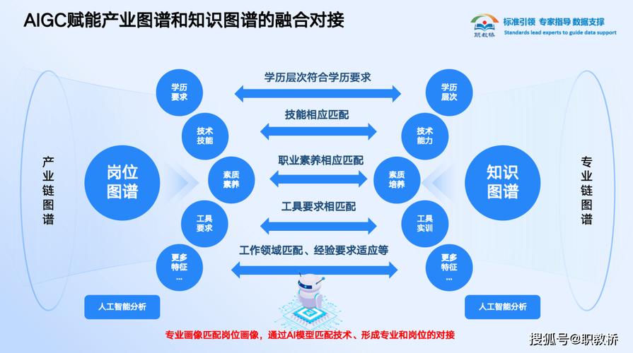 数字化时代职业转型技能交叉图