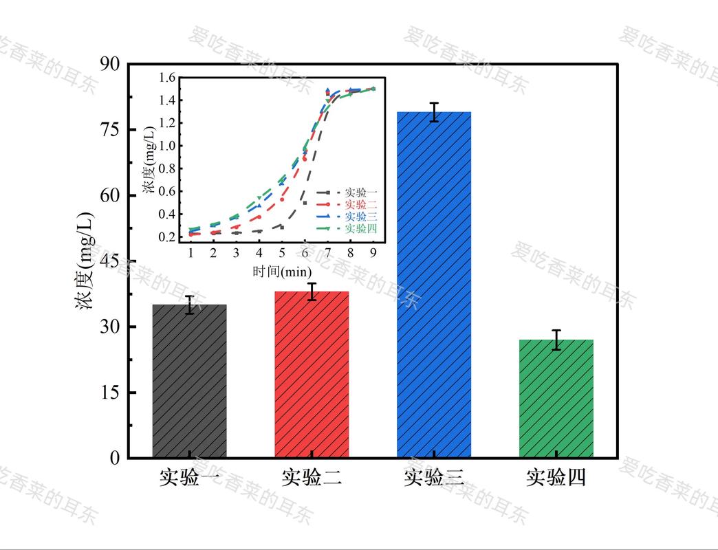 多线程高并发下原子操作与锁性能对比柱状图