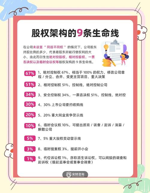 公司控制权比例线示意图