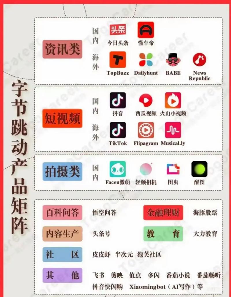 字节跳动内容生态与外部网站权重对比示意图
