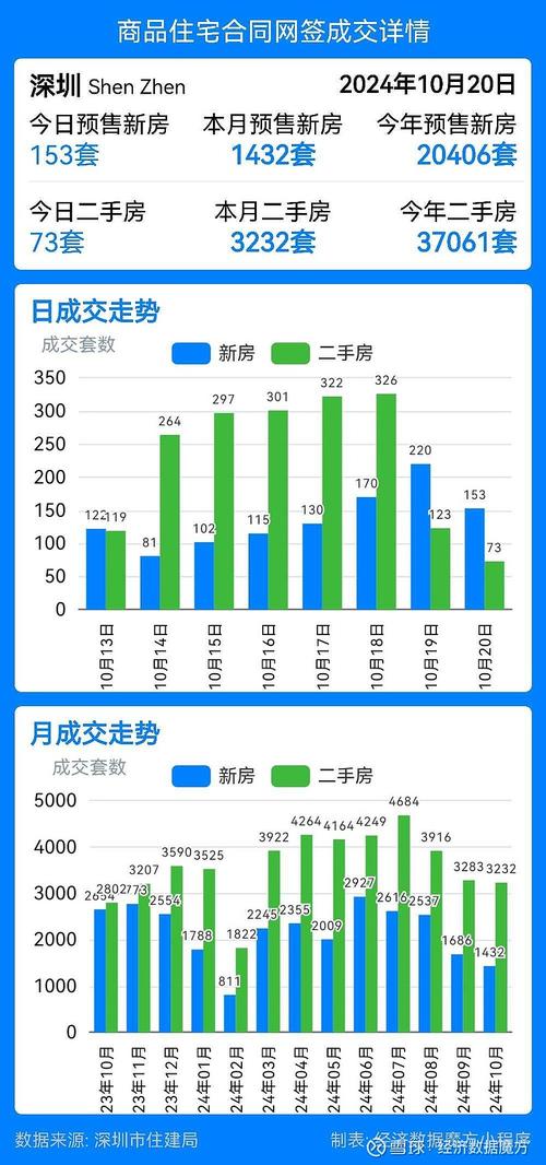 2020-2024二手房纠纷类型占比统计图